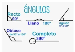 Miguel Ángel Moderador Saco Cuál es la unidad de medida de los ángulos - Ayuda en Matemáticas